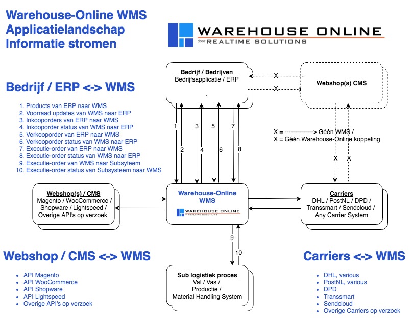Interfaces_Overview__1_.jpg